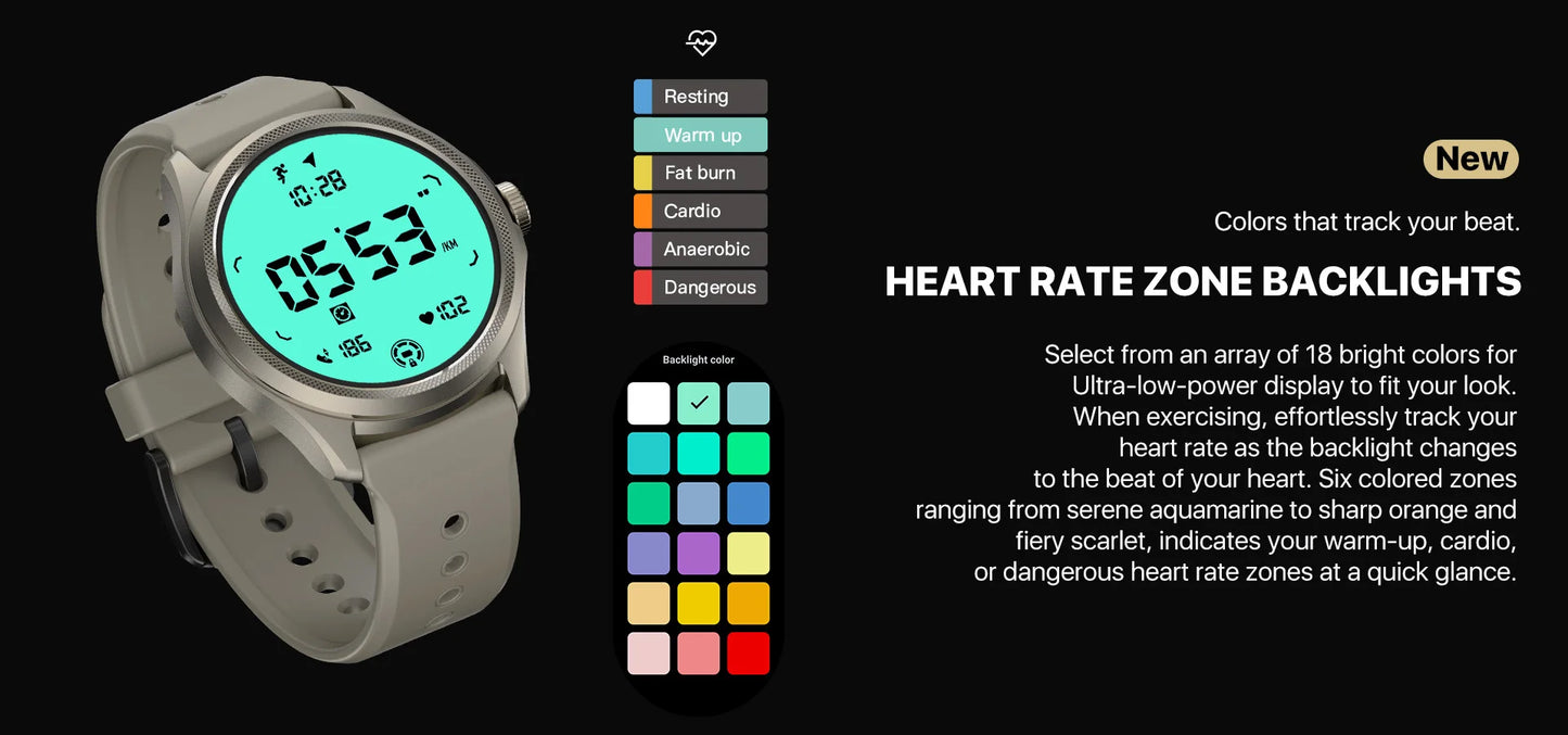 TicWatch Pro 5 Wear OS Smartwatch